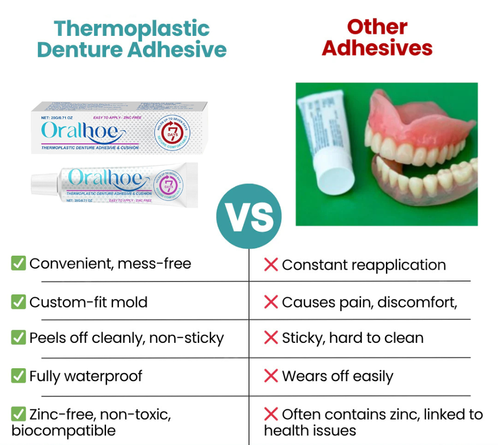 Thermoplastic Denture Adhesive